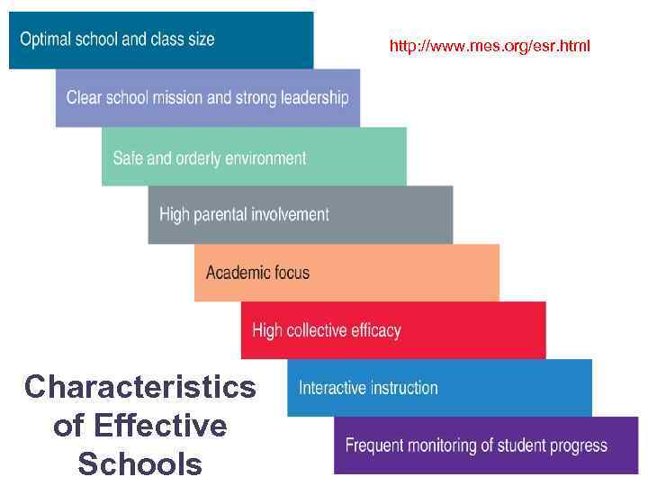 http: //www. mes. org/esr. html Characteristics of Effective Schools 13 