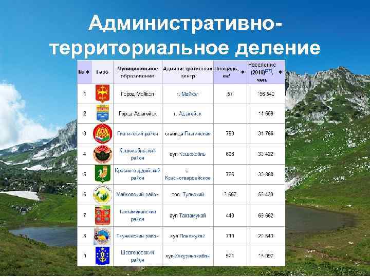 Административнотерриториальное деление 