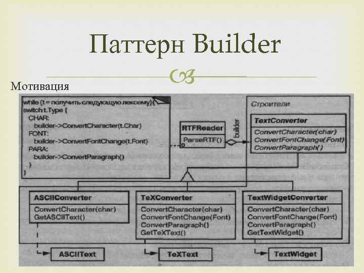 Мотивация Паттерн Builder 