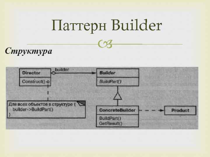 Паттерн билдер. Паттерн Строитель uml. Паттерн Builder. Структура паттерна Строитель. Паттерн Строитель java.