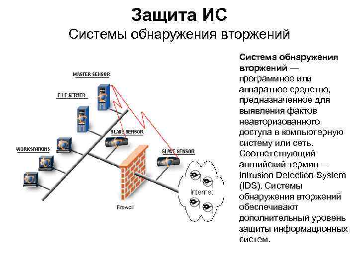 Защита ИС Системы обнаружения вторжений Система обнаружения вторжений — программное или аппаратное средство, предназначенное