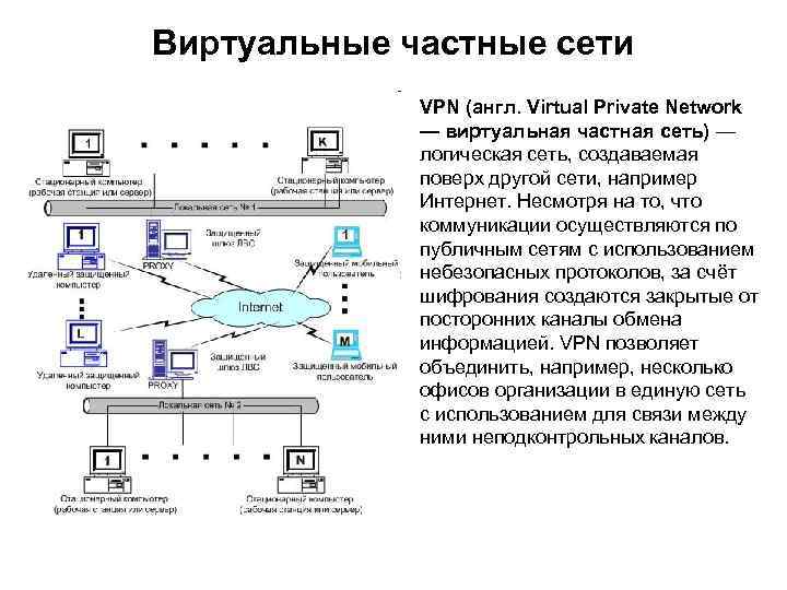 Виртуальные частные сети VPN (англ. Virtual Private Network — виртуальная частная сеть) — логическая
