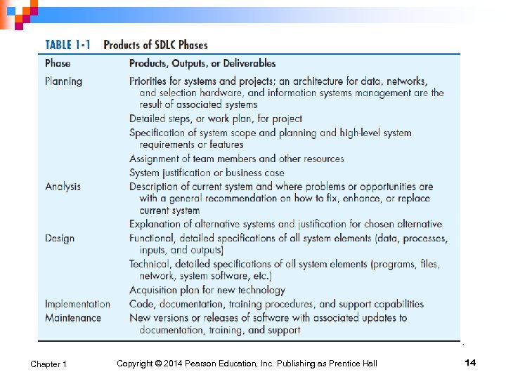 Chapter 1 Copyright © 2014 Pearson Education, Inc. Publishing as Prentice Hall 14 