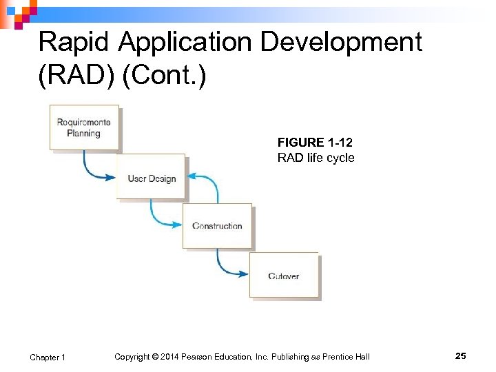 Rapid Application Development (RAD) (Cont. ) FIGURE 1 -12 RAD life cycle Chapter 1