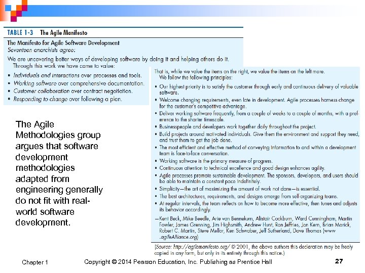 The Agile Methodologies group argues that software development methodologies adapted from engineering generally do