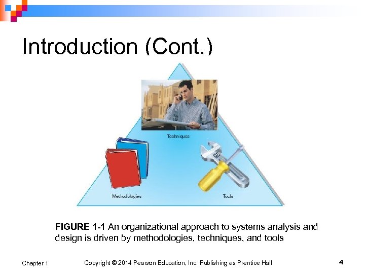 Introduction (Cont. ) FIGURE 1 -1 An organizational approach to systems analysis and design