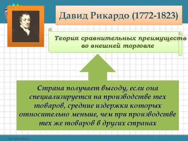 Давид Рикардо (1772 -1823) Теория сравнительных преимуществ во внешней торговле Страна получает выгоду, если