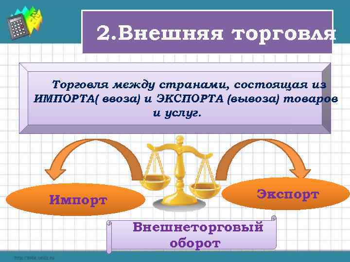 2. Внешняя торговля Торговля между странами, состоящая из ИМПОРТА( ввоза) и ЭКСПОРТА (вывоза) товаров