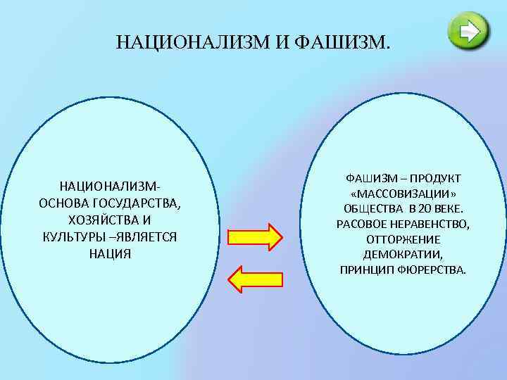 НАЦИОНАЛИЗМ И ФАШИЗМ. НАЦИОНАЛИЗМОСНОВА ГОСУДАРСТВА, ХОЗЯЙСТВА И КУЛЬТУРЫ –ЯВЛЯЕТСЯ НАЦИЯ ФАШИЗМ – ПРОДУКТ «МАССОВИЗАЦИИ»