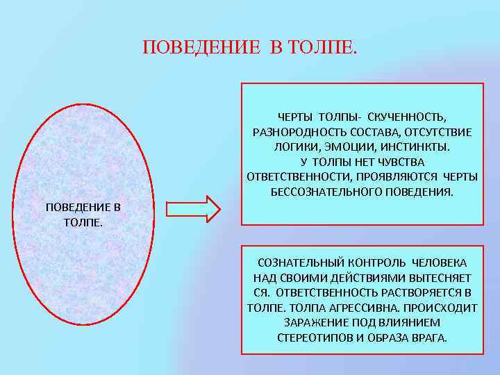 ПОВЕДЕНИЕ В ТОЛПЕ. ЧЕРТЫ ТОЛПЫ- СКУЧЕННОСТЬ, РАЗНОРОДНОСТЬ СОСТАВА, ОТСУТСТВИЕ ЛОГИКИ, ЭМОЦИИ, ИНСТИНКТЫ. У ТОЛПЫ