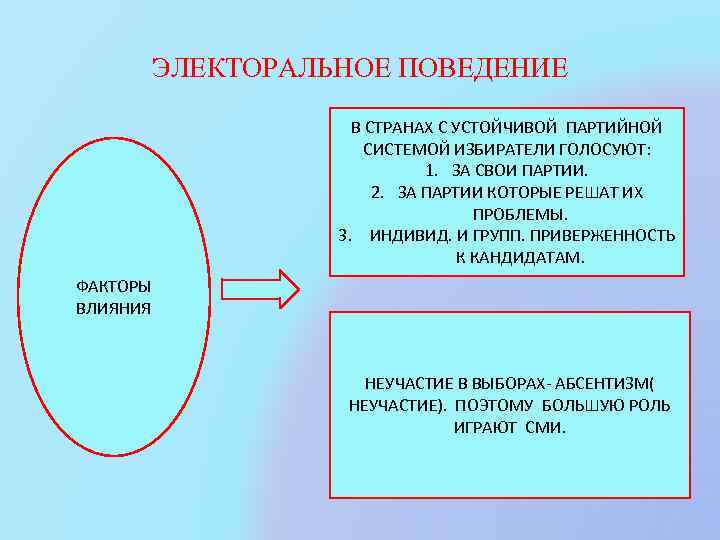 ЭЛЕКТОРАЛЬНОЕ ПОВЕДЕНИЕ В СТРАНАХ С УСТОЙЧИВОЙ ПАРТИЙНОЙ СИСТЕМОЙ ИЗБИРАТЕЛИ ГОЛОСУЮТ: 1. ЗА СВОИ ПАРТИИ.