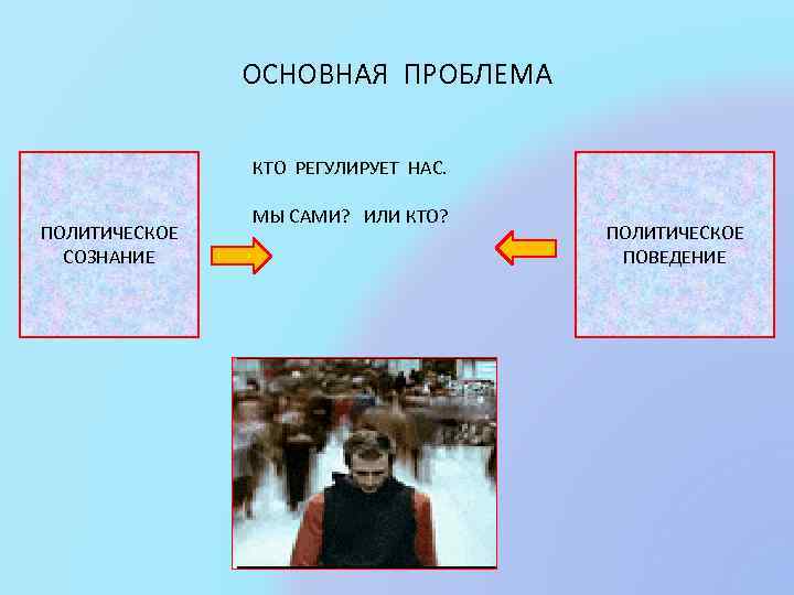 ОСНОВНАЯ ПРОБЛЕМА КТО РЕГУЛИРУЕТ НАС. ПОЛИТИЧЕСКОЕ СОЗНАНИЕ МЫ САМИ? ИЛИ КТО? ПОЛИТИЧЕСКОЕ ПОВЕДЕНИЕ 