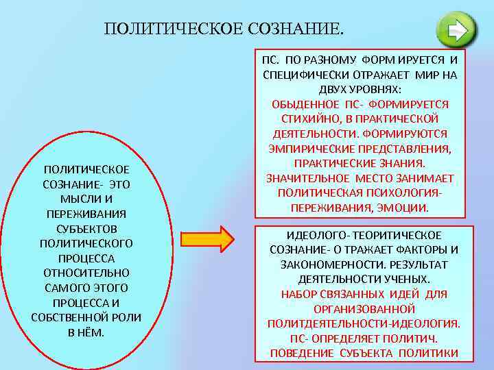 ПОЛИТИЧЕСКОЕ СОЗНАНИЕ. ПОЛИТИЧЕСКОЕ СОЗНАНИЕ- ЭТО МЫСЛИ И ПЕРЕЖИВАНИЯ СУБЪЕКТОВ ПОЛИТИЧЕСКОГО ПРОЦЕССА ОТНОСИТЕЛЬНО САМОГО ЭТОГО