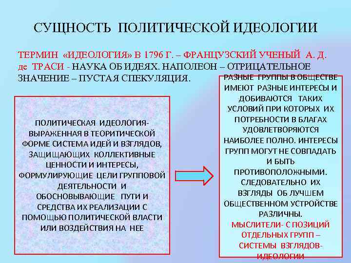 СУЩНОСТЬ ПОЛИТИЧЕСКОЙ ИДЕОЛОГИИ ТЕРМИН «ИДЕОЛОГИЯ» В 1796 Г. – ФРАНЦУЗСКИЙ УЧЕНЫЙ А. Д. де