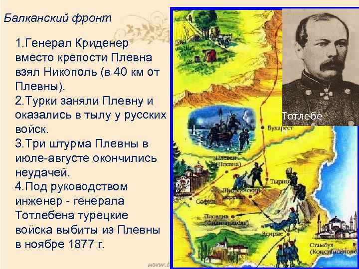 Балканский фронт 1. Генерал Криденер вместо крепости Плевна взял Никополь (в 40 км от