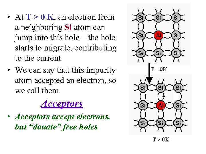  • At T > 0 K, an electron from a neighboring Si atom