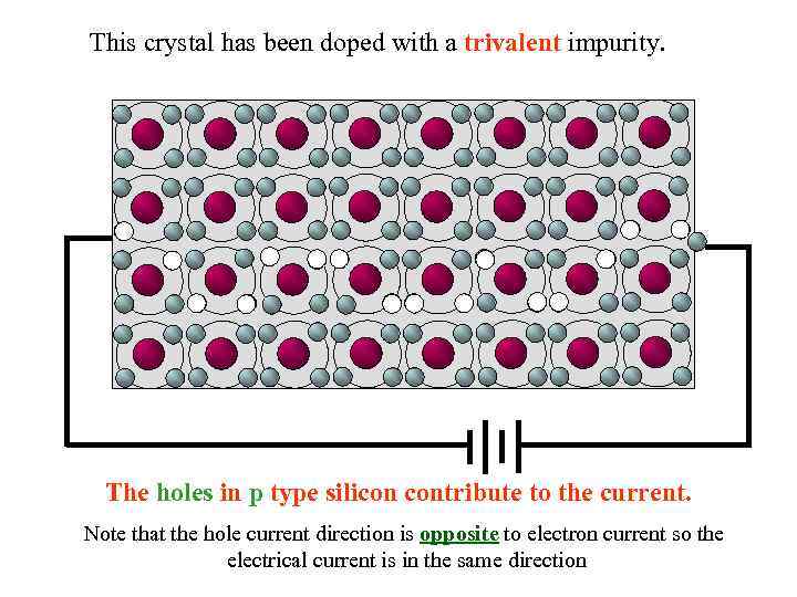 This crystal has been doped with a trivalent impurity. The holes in p type