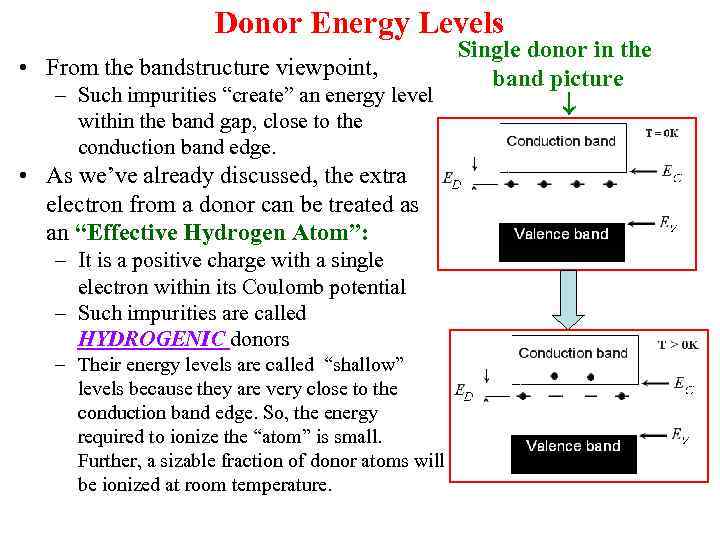 Donor Energy Levels • From the bandstructure viewpoint, – Such impurities “create” an energy