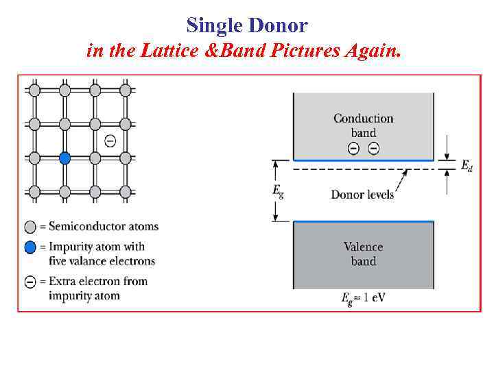 Single Donor in the Lattice &Band Pictures Again. 