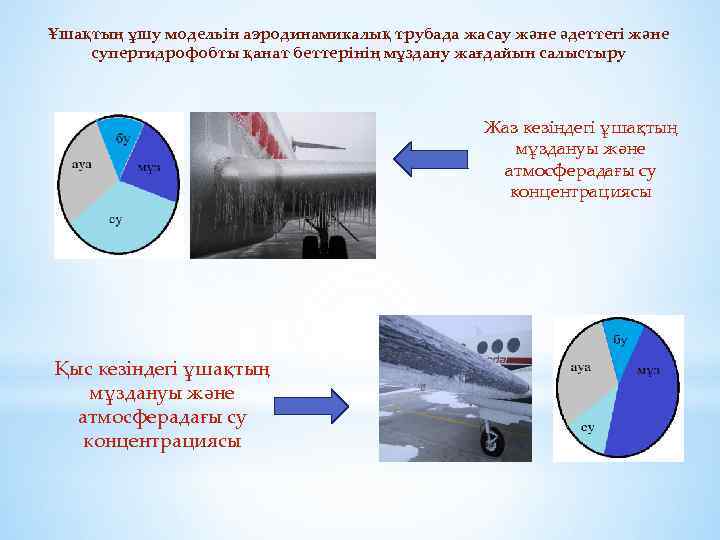 Ұшақтың ұшу модельін аэродинамикалық трубада жасау және әдеттегі және супергидрофобты қанат беттерінің мұздану жағдайын
