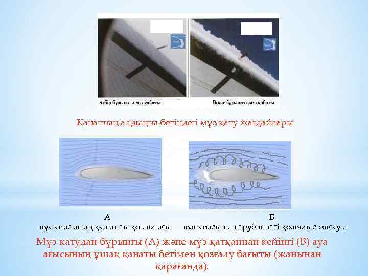 Қанаттың алдыңғы бетіндегі мұз қату жағдайлары А ауа ағысының қалыпты қозғалысы Б ауа ағысының