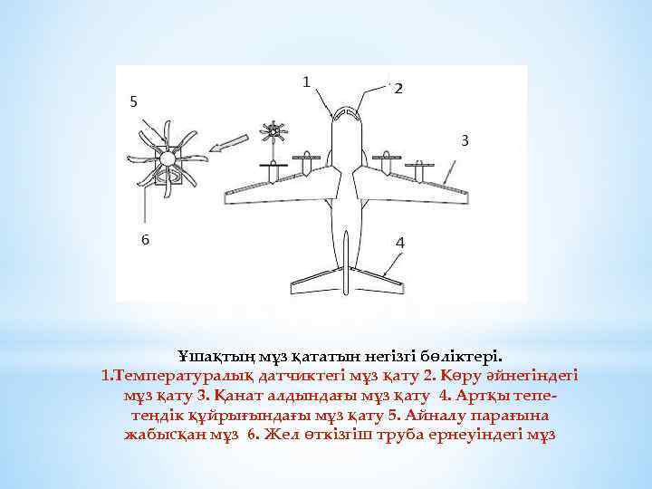 Ұшақтың мұз қататын негізгі бөліктері. 1. Температуралық датчиктегі мұз қату 2. Көру әйнегіндегі мұз