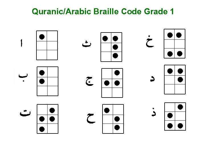 Quranic/Arabic Braille Code Grade 1 