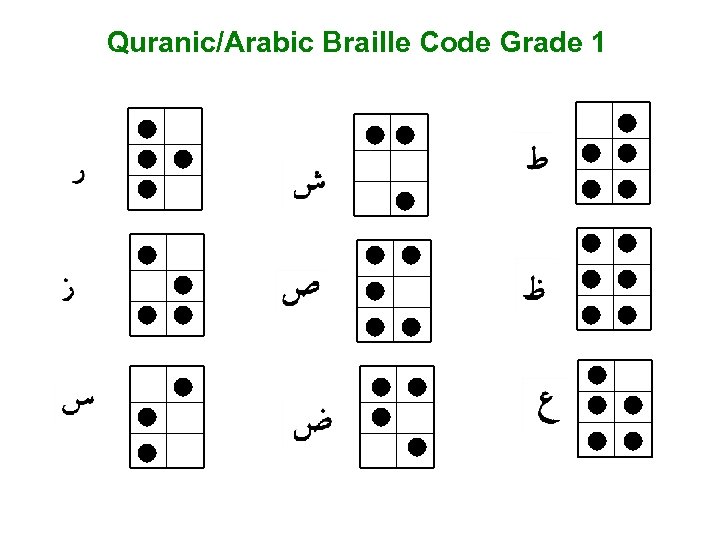 Quranic/Arabic Braille Code Grade 1 