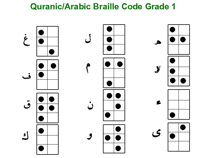 Quranic/Arabic Braille Code Grade 1 