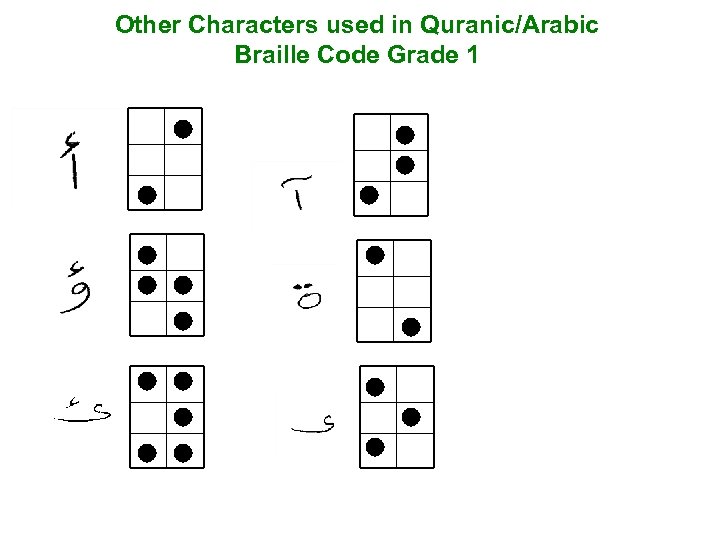 Other Characters used in Quranic/Arabic Braille Code Grade 1 