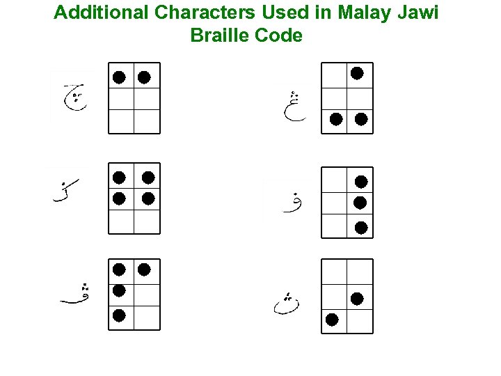 Additional Characters Used in Malay Jawi Braille Code 