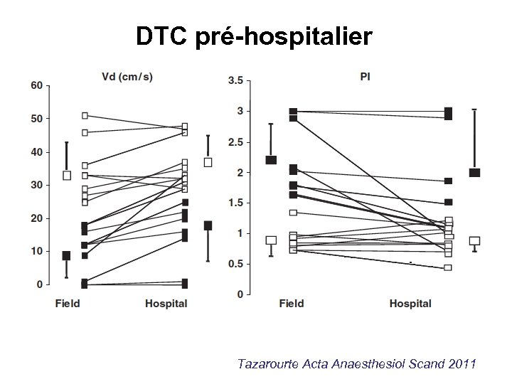 DTC pré-hospitalier Tazarourte Acta Anaesthesiol Scand 2011 