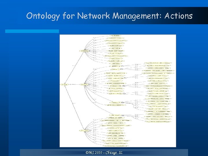 Ontology for Network Management: Actions DMS 2010 – Chicago, IL 