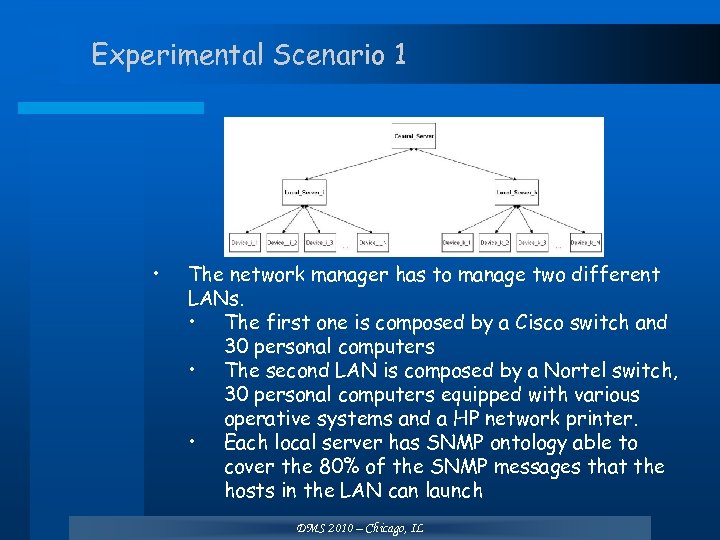 Experimental Scenario 1 • The network manager has to manage two different LANs. •