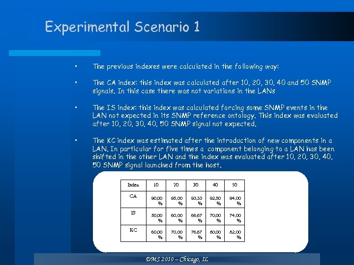 Experimental Scenario 1 • The previous indexes were calculated in the following way: •