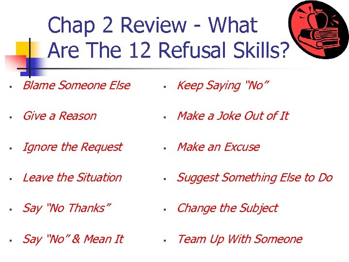 Chap 2 Review - What Are The 12 Refusal Skills? § Blame Someone Else