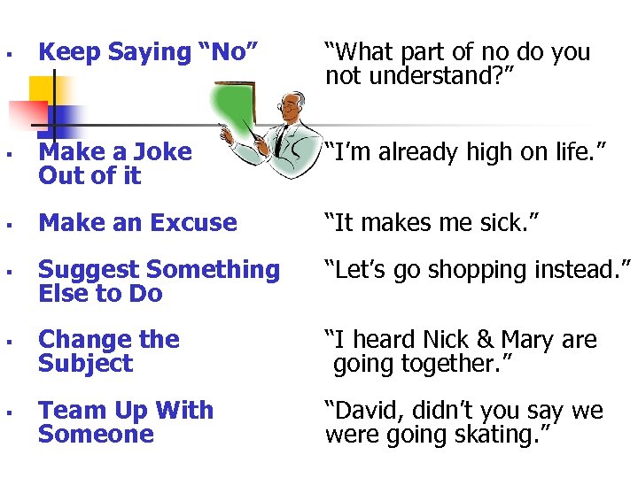 § Keep Saying “No” “What part of no do you not understand? ” §