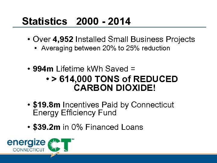 Statistics 2000 - 2014 • Over 4, 952 Installed Small Business Projects • Averaging