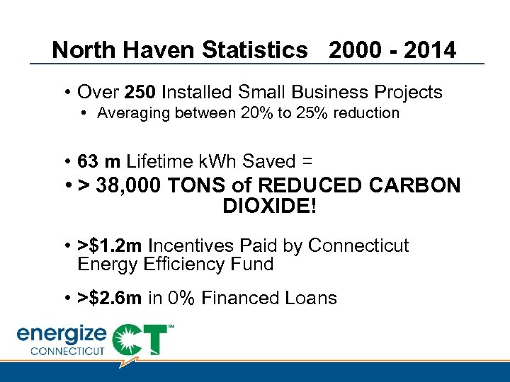 North Haven Statistics 2000 - 2014 • Over 250 Installed Small Business Projects •