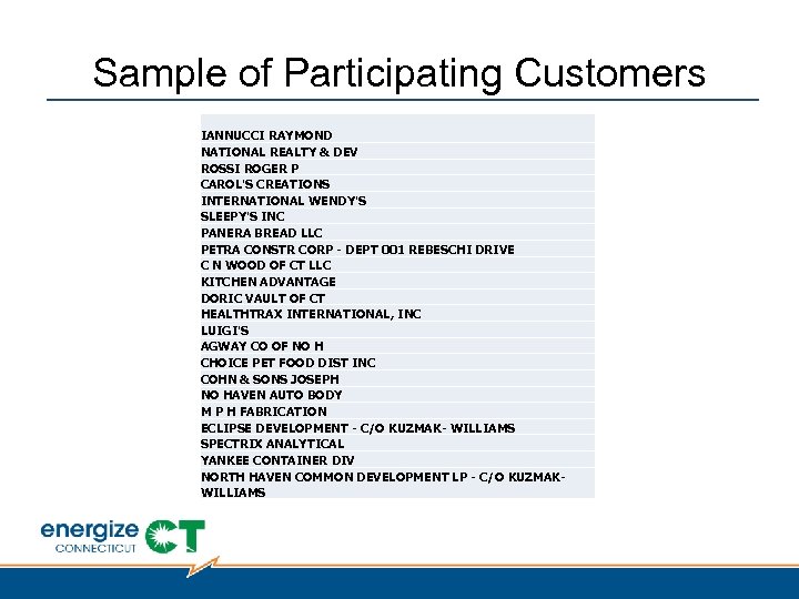 Sample of Participating Customers IANNUCCI RAYMOND NATIONAL REALTY & DEV ROSSI ROGER P CAROL'S