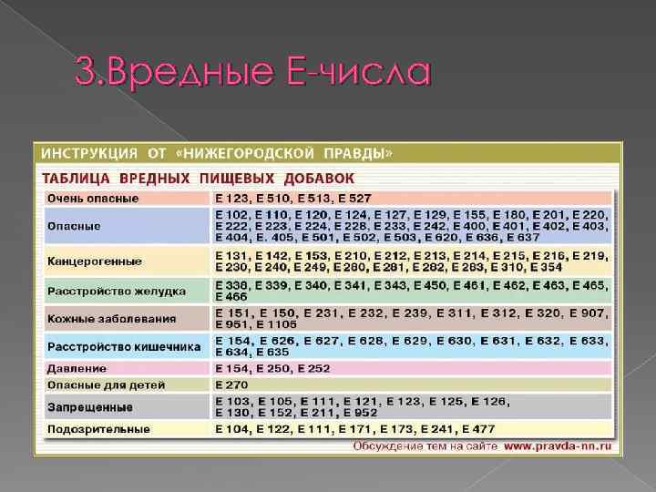 3. Вредные Е-числа 