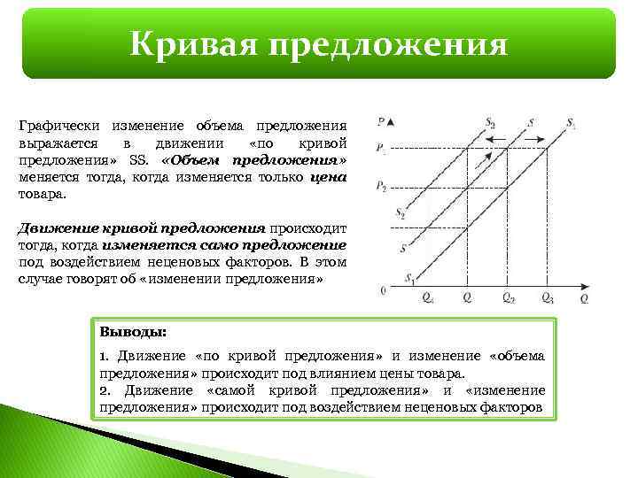 Как изменится кривая предложения