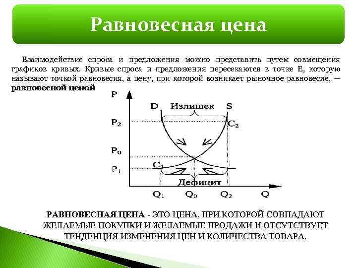 Равновесие цен предложения