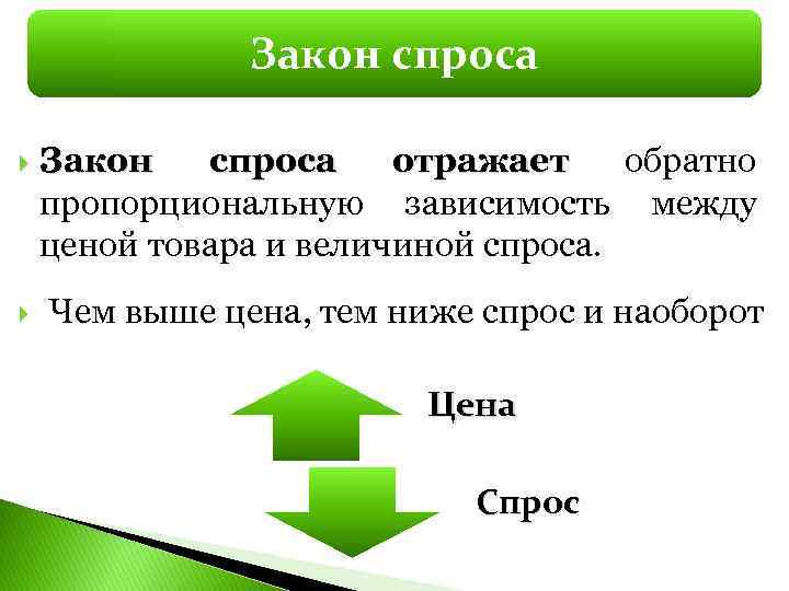 Закон спроса отражает обратно пропорциональную зависимость между ценой товара и величиной спроса. Чем выше