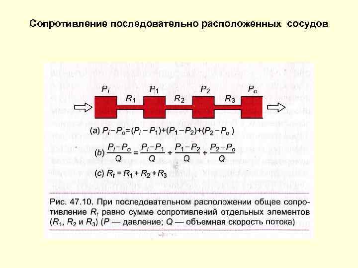 Сопротивление последовательно расположенных сосудов 