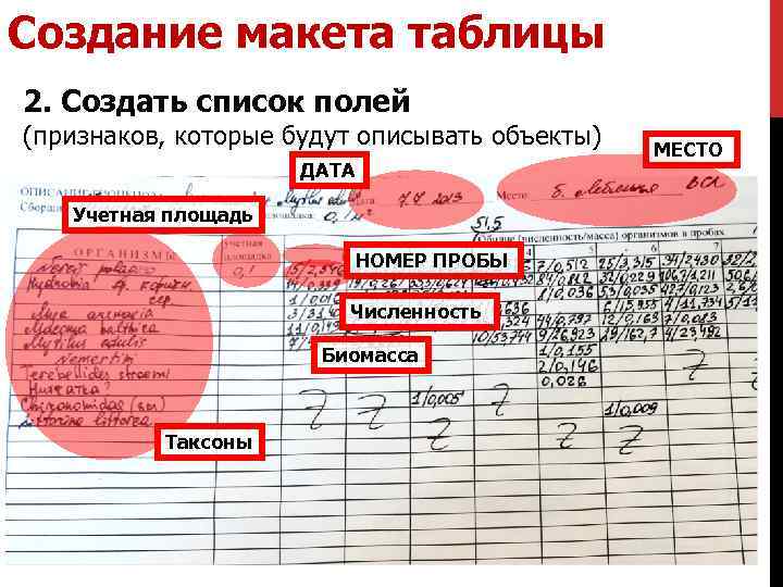 Создание макета таблицы 2. Создать список полей (признаков, которые будут описывать объекты) ДАТА Учетная