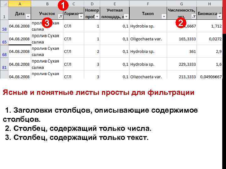 1 Фильтрация 3 2 Ясные и понятные листы просты для фильтрации 1. Заголовки столбцов,