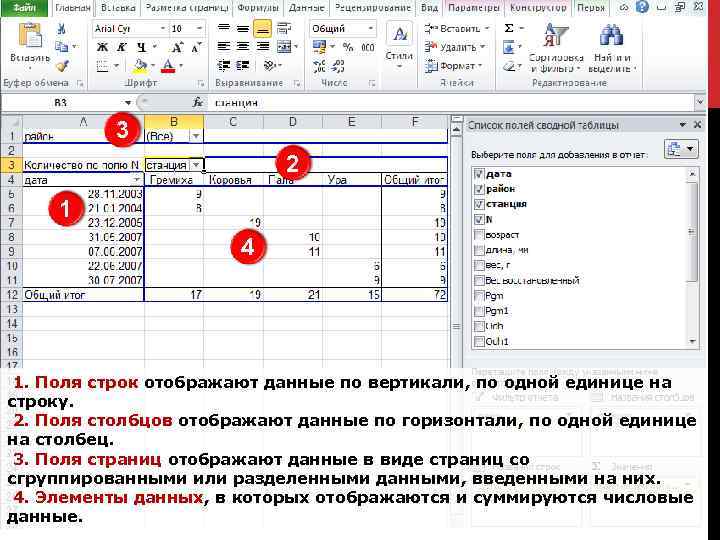 3 2 1 4 1. Поля строк отображают данные по вертикали, по одной единице