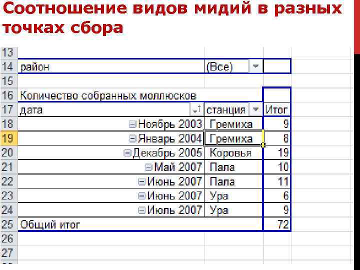 Сколько таблица дней. Соотношение разновидностей вопросов в тесте. Соотношение вида расхода 831. В таблице кто сколько правил.