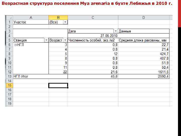 Возрастная структура поселения Mya arenaria в бухте Лебяжья в 2010 г. 